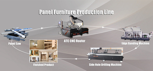 panel wood furniture production line.jpg